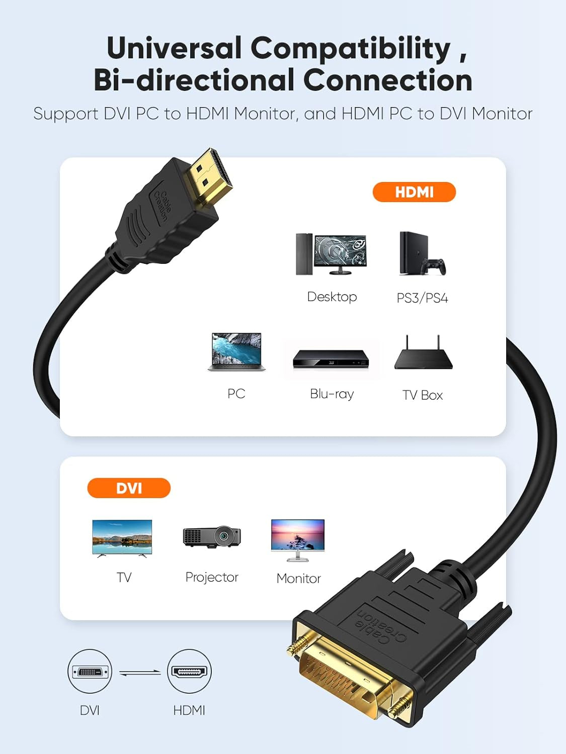 DVI to HDMI Cable,  5Ft 4K HDMI to DVI-D Bi Directional Adapter, HDMI to DVI-D 24+1, Support 1080P HD for Raspberry Pi, Roku, Xbox One, PS5, Graphics Card, Blue-Ray, Switch